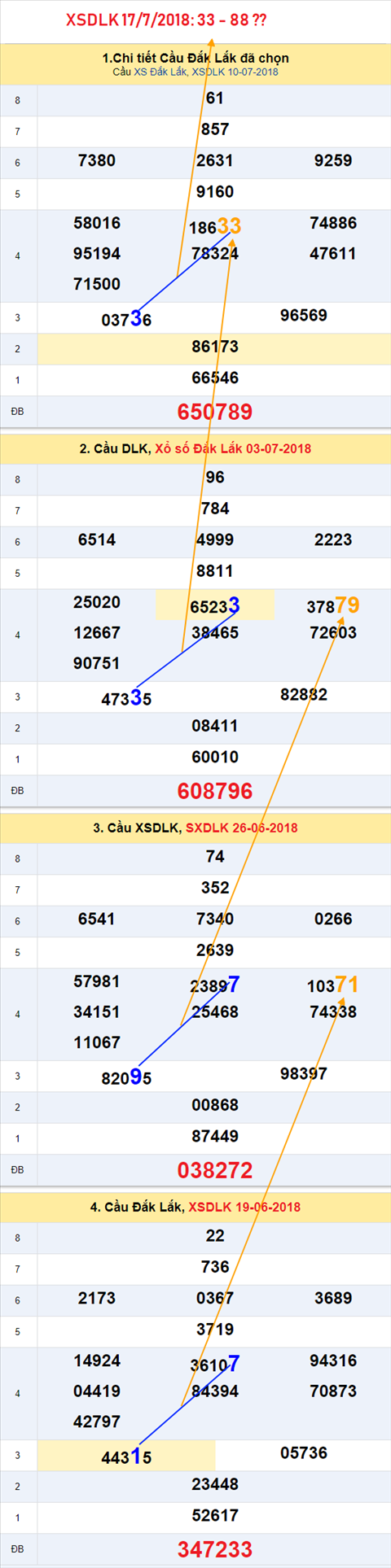 An so tham khao XSDLK 17-7-2018